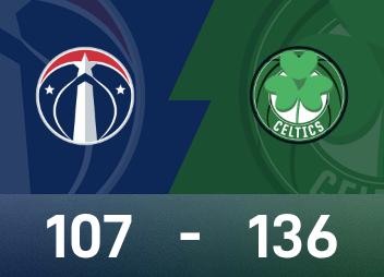 Báo cáo NBA: Brown ghi 35 điểm, Celtics đánh bại Wizards 136-107
