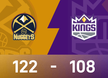 Báo cáo trận đấu NBA: Jokic có 35 điểm, 15 rebound và 7 kiến tạo, Nuggets đánh bại Kings 122-108