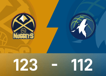 Báo cáo trận đấu NBA: Jokic có 27 điểm, 12 rebound và 11 kiến tạo, Nuggets đánh bại Timberwolves 123-112