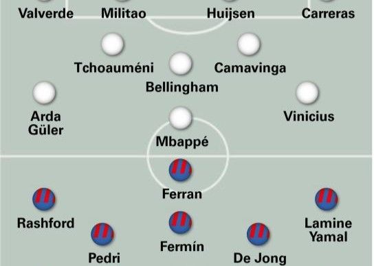 World Sports dự đoán đội hình xuất phát El Clasico: Phelan sẽ chơi vị trí thứ 5, Huizen đá cặp Militao